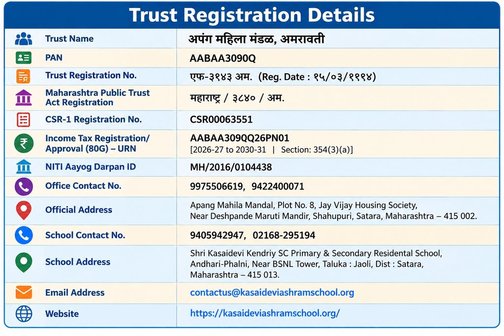 Trust registration Details